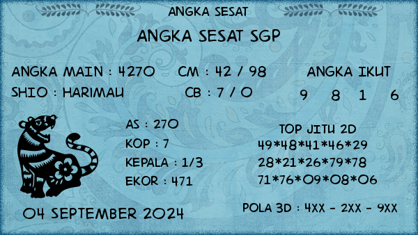 Prediksi SGP