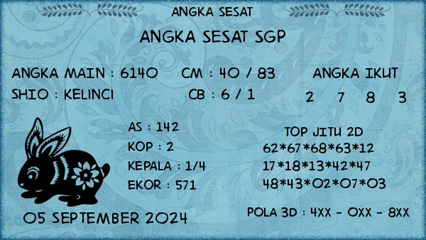 Prediksi SGP