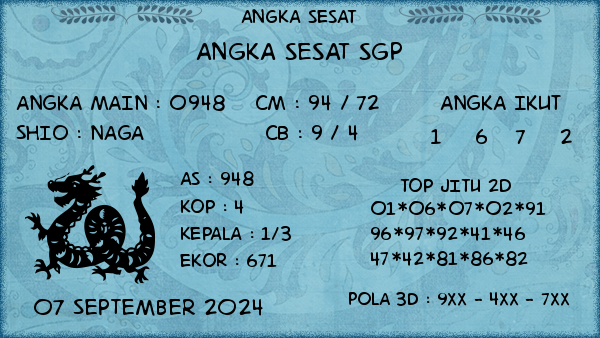 Prediksi SGP