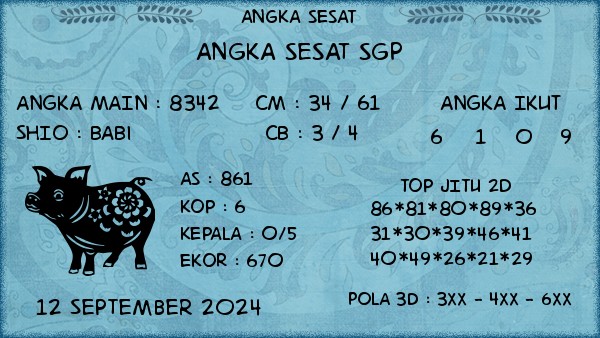 Prediksi SGP