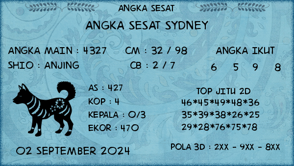 Prediksi Sydney