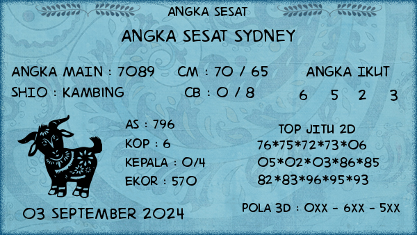 Prediksi Sydney