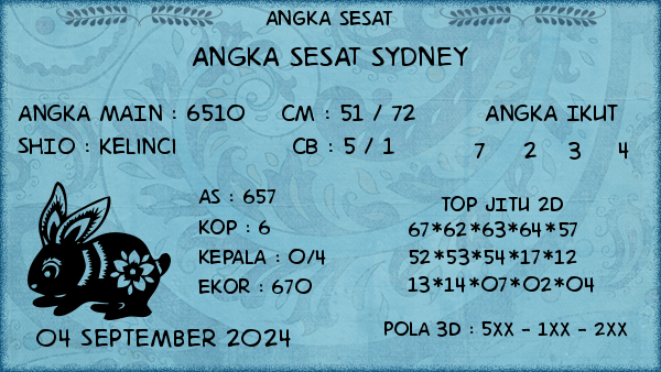 Prediksi Sydney