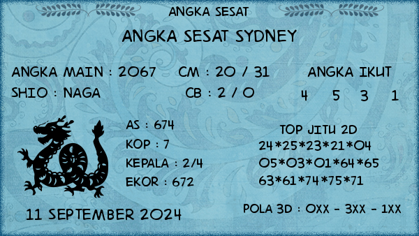 Prediksi Sydney