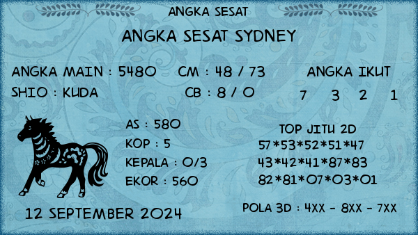 Prediksi Sydney