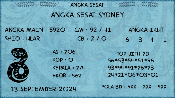 Prediksi Sydney