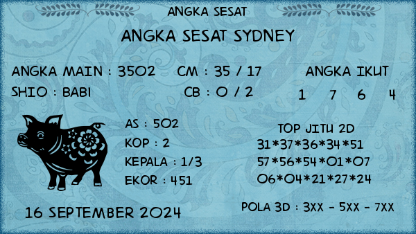 Prediksi Sydney