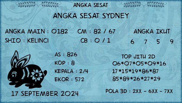 Prediksi Sydney