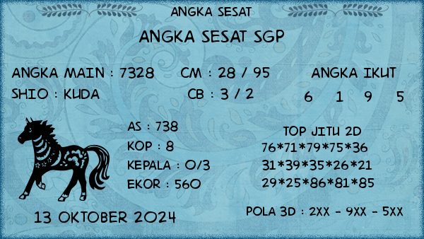 Prediksi SGP