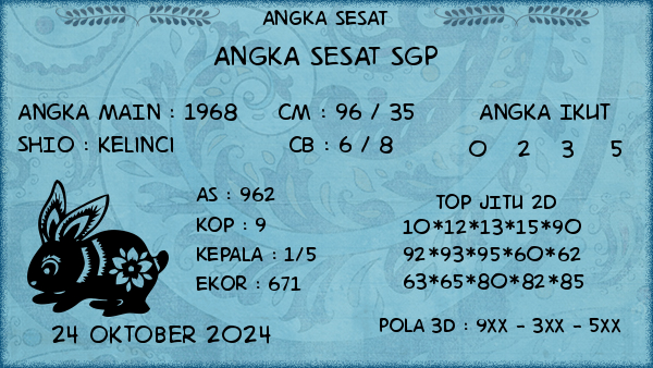 Prediksi SGP