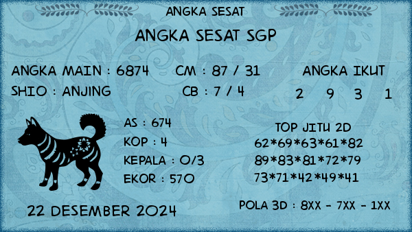 Prediksi SGP