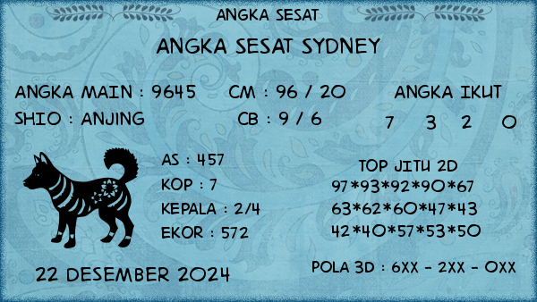 Prediksi Sydney