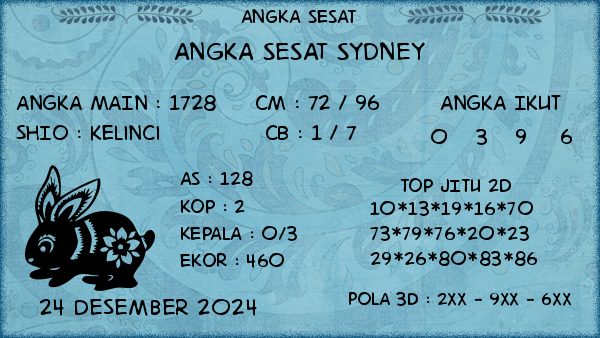 Prediksi Sydney