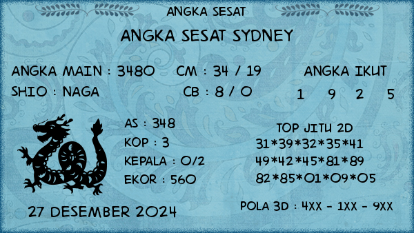 Prediksi Sydney