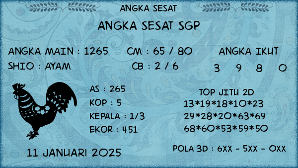 Prediksi SGP