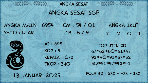 Prediksi SGP