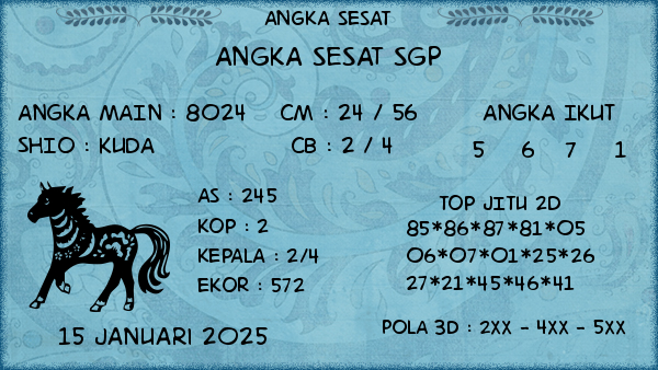 Prediksi SGP