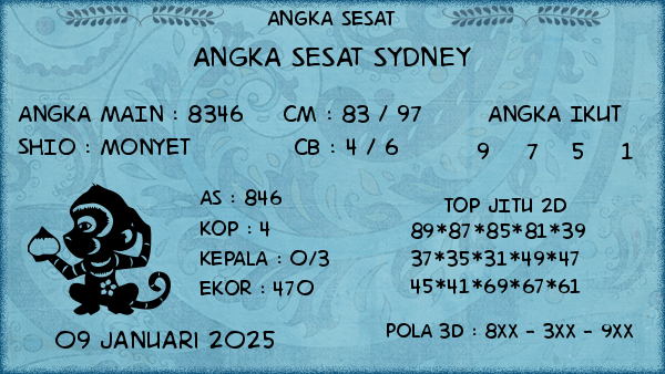 Prediksi Sydney