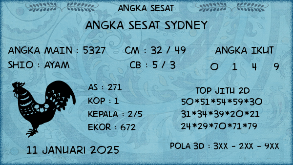 Prediksi Sydney