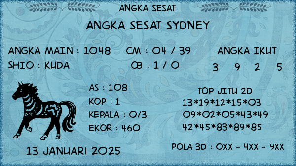 Prediksi Sydney