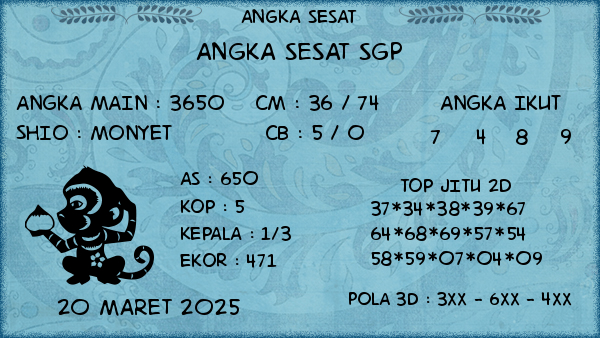 Prediksi SGP