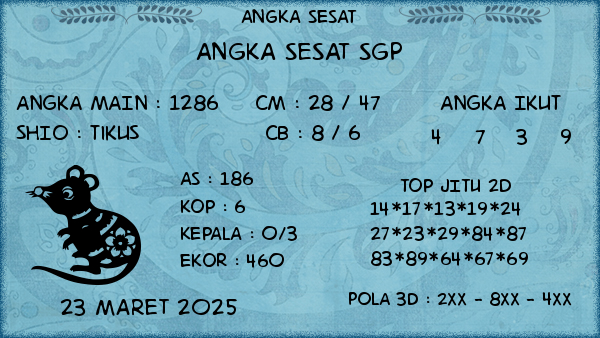 Prediksi SGP