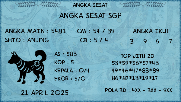 Prediksi SGP