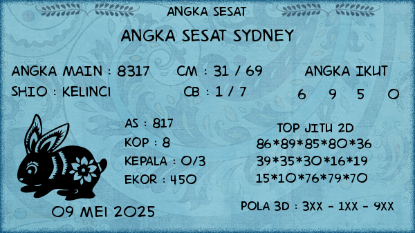 Prediksi Sydney