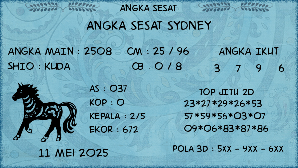 Prediksi Sydney