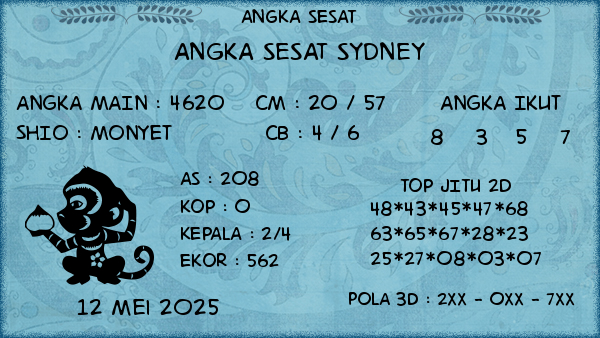 Prediksi Sydney