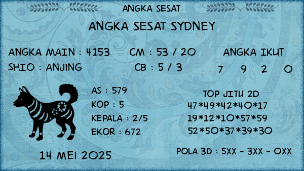 Prediksi Sydney