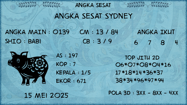 Prediksi Sydney