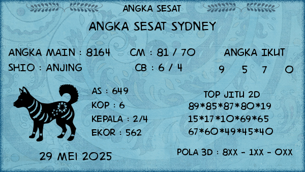 Prediksi Sydney