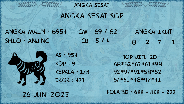 Prediksi SGP