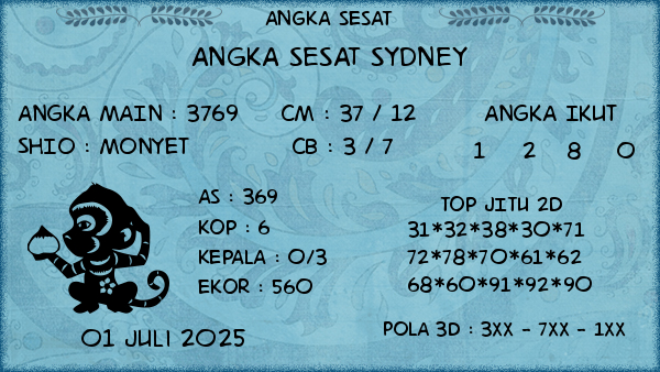 Prediksi Sydney