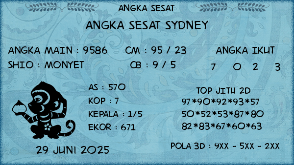 Prediksi Sydney