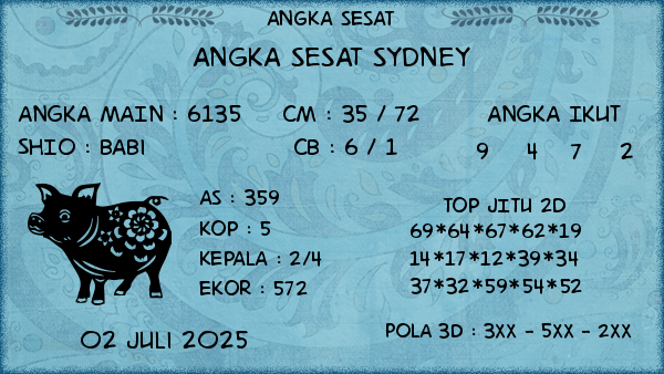 Prediksi Sydney