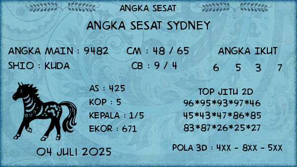 Prediksi Sydney