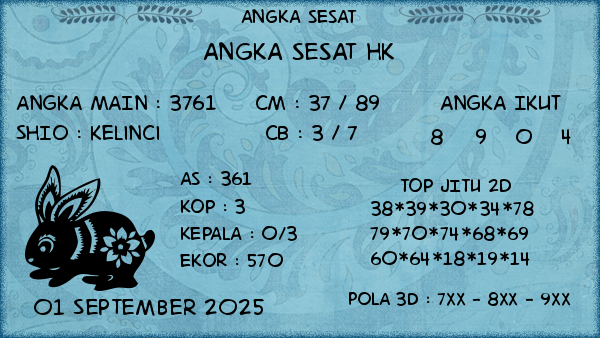 Prediksi HK