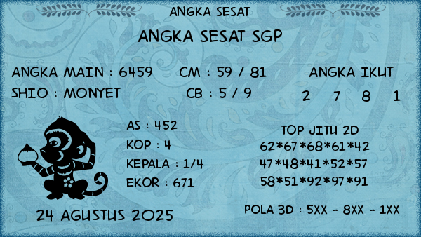 Prediksi SGP