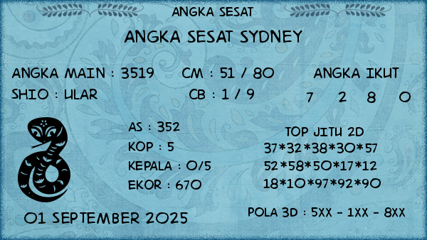Prediksi Sydney