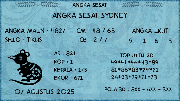 Prediksi Sydney