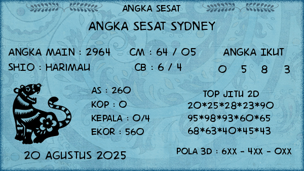 Prediksi Sydney