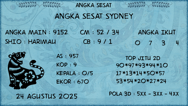 Prediksi Sydney
