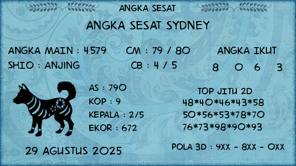 Prediksi Sydney