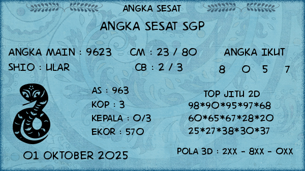 Prediksi SGP
