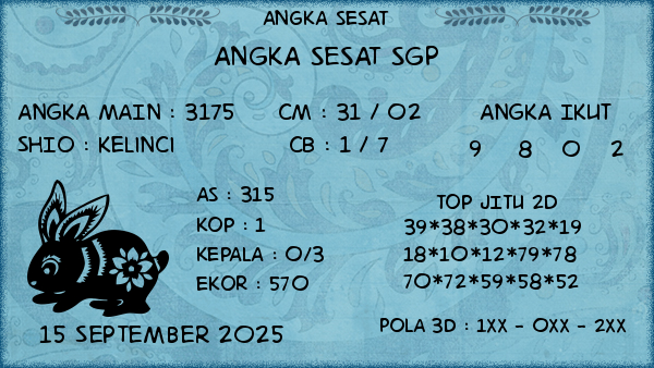 Prediksi SGP