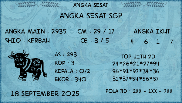 Prediksi SGP
