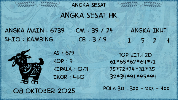 Prediksi HK