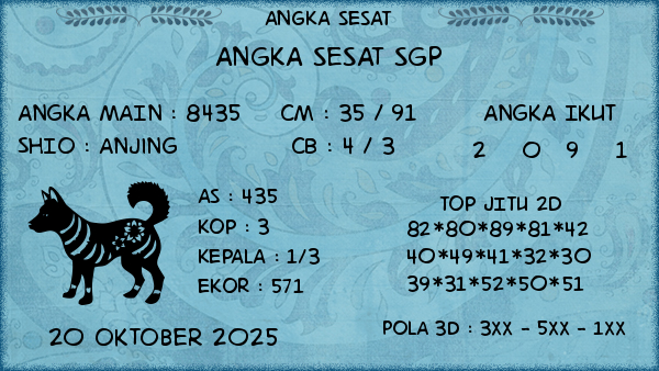 Prediksi SGP